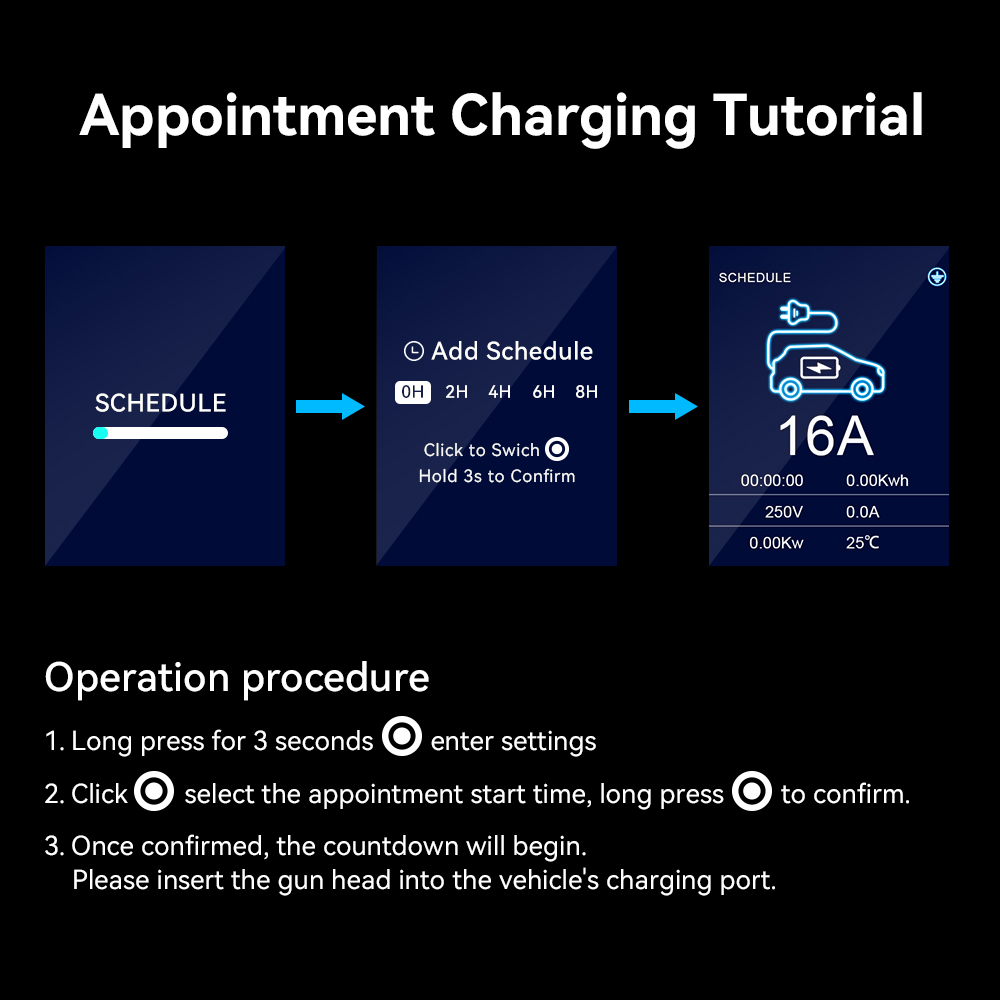 Ładowarka przenośna IPENGEN 11 – Portable Ev Charger 32A Type 2 Cee Plug recenzja i cena