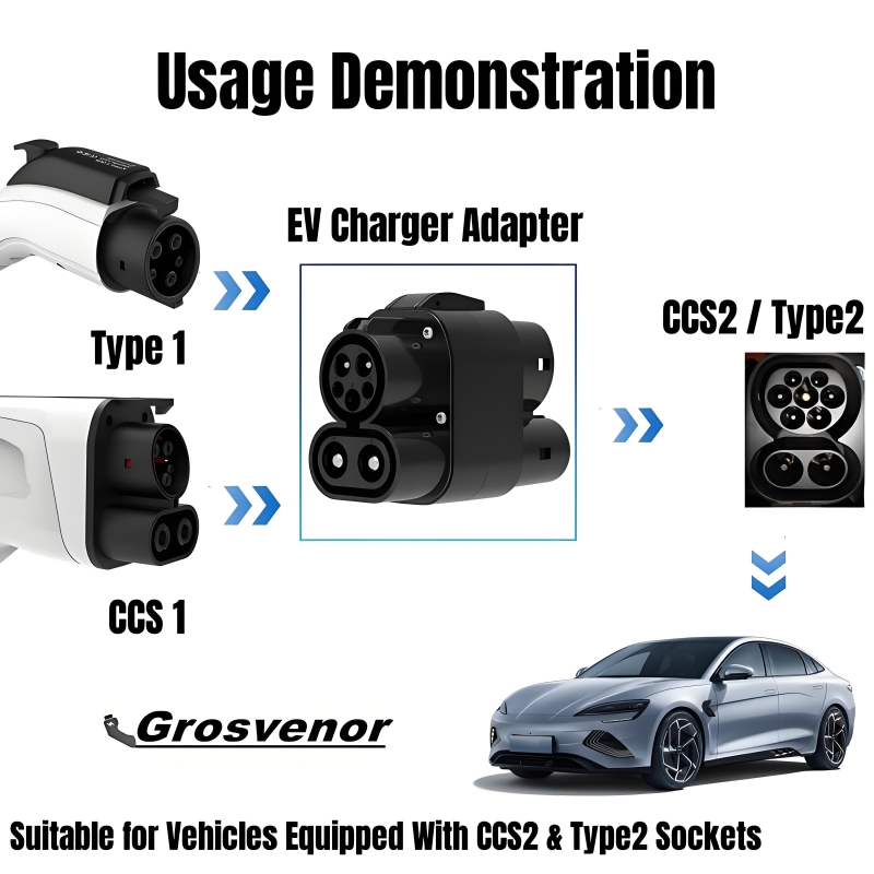 Adapter do ładowania EV 250A 2 – Ccs2 To Ccs1 Fast Charge Adapter 250Kw recenzja i cena