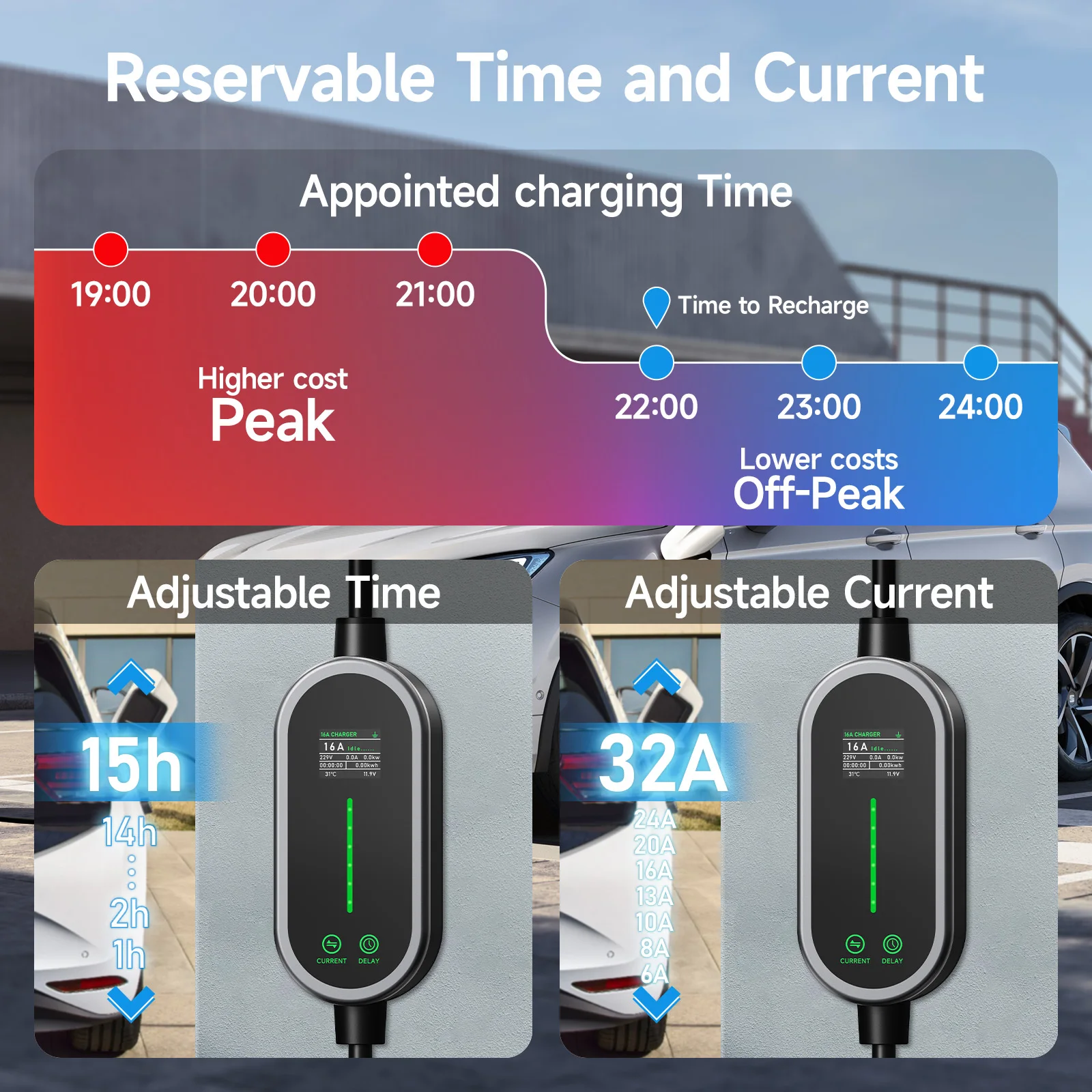 Przenośna ładowarka AFEEV 7,2  – Portable Ev Charger 32A Type 2 Cee Plug recenzja i cena
